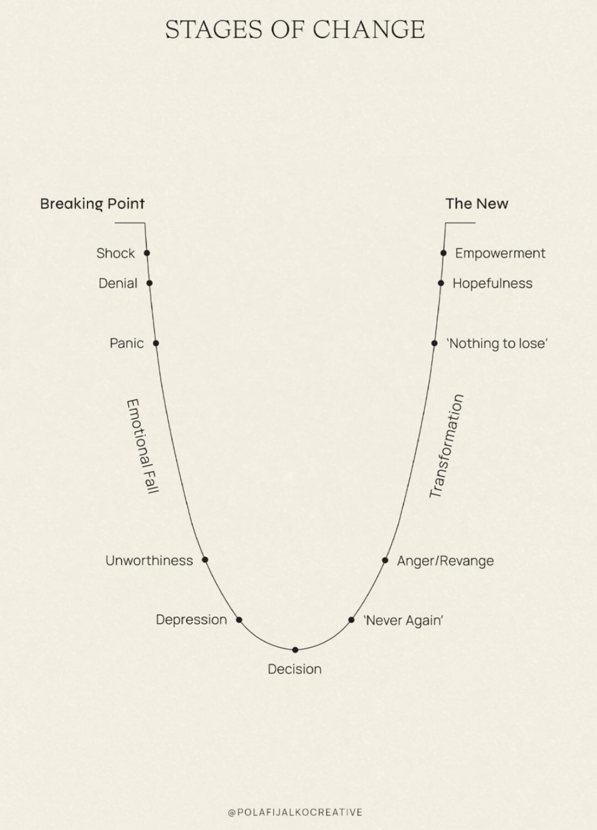 mar 6 2025: forgive everyone… but start with yourself