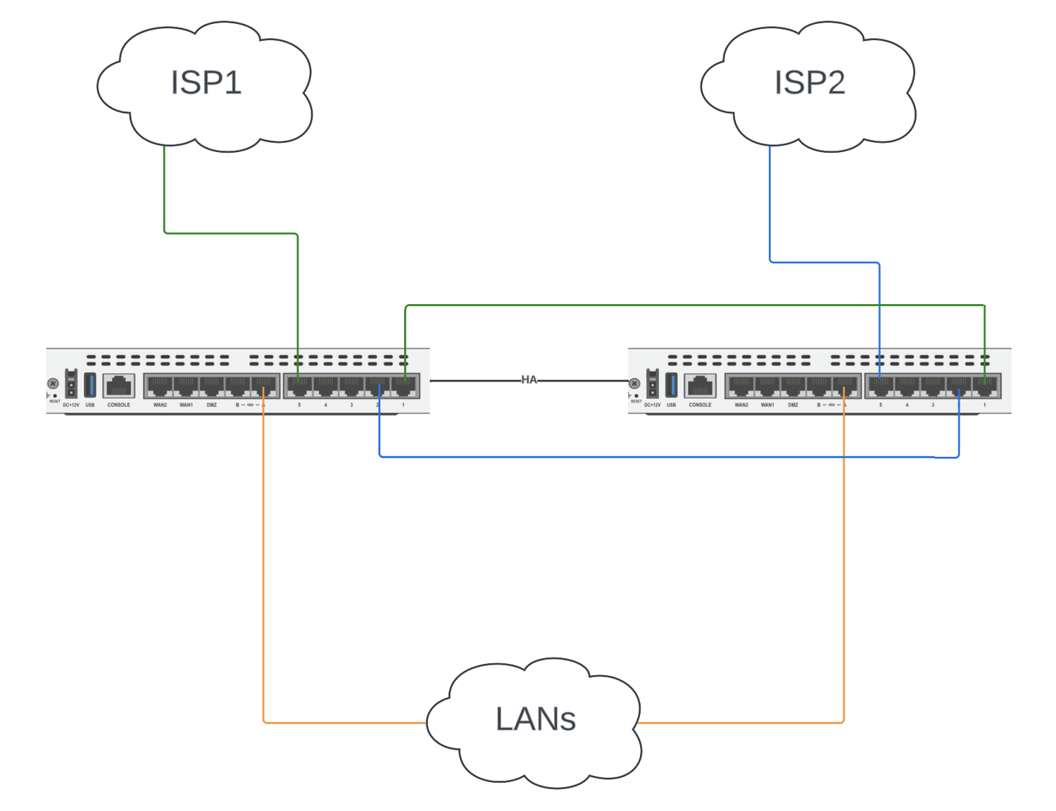 FortiGate Internet Redundancy Designs — Andrew Travis