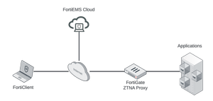 Fortinet Zero Trust Network Access (with SAML) — Andrew Travis