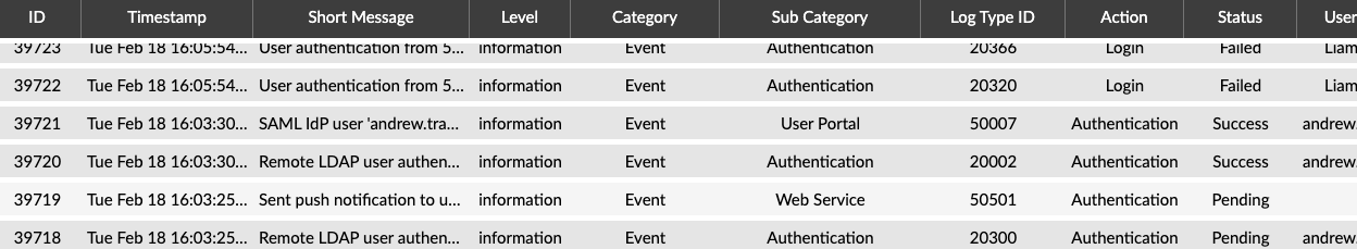 FortiGate IPsec VPN with SAML — Andrew Travis