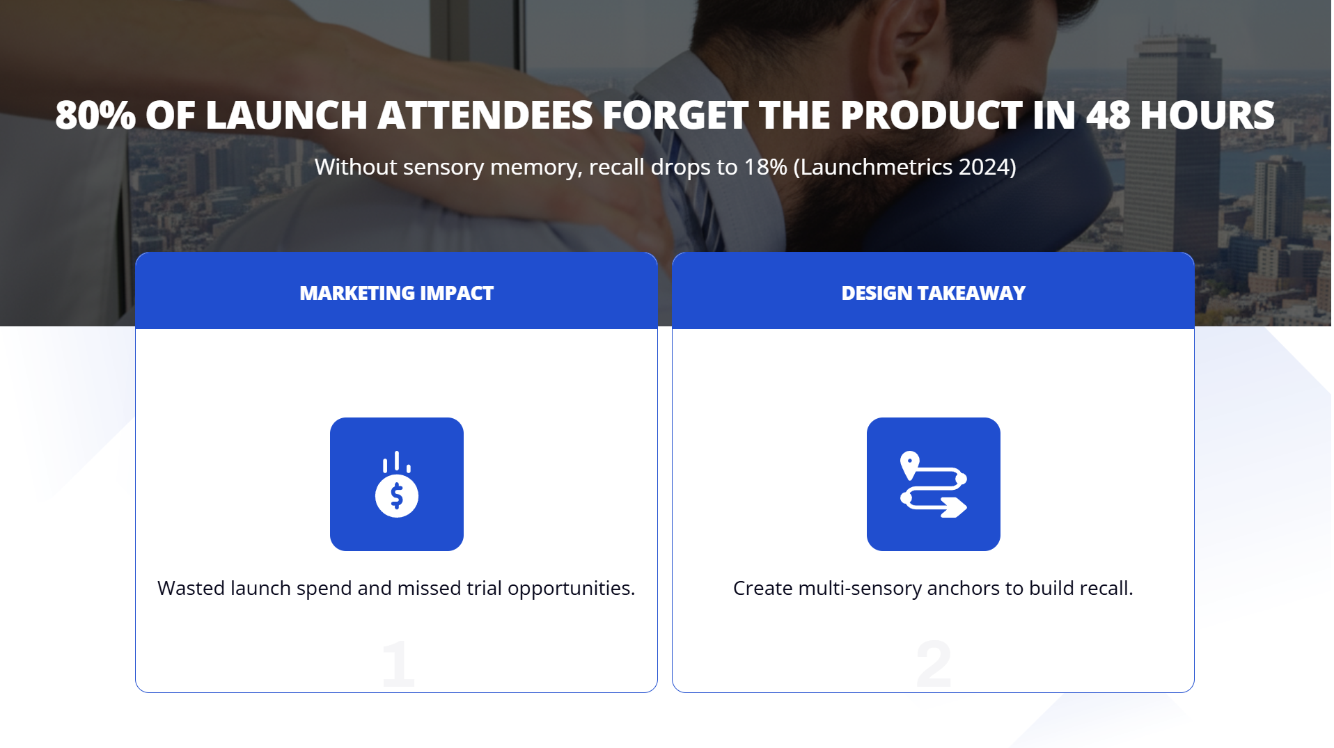 Presentation slide with title '80% of launch attendees forget the product in 48 hours.' Subheading 'Without sensory memory, recall drops to 18% (Launchmetrics 2024).' Two columns labeled 'Marketing Impact' and 'Design Takeaway.' The 'Marketing Impact' section has an icon of a money bag and text 'Wasted launch spend and missed trial opportunities.' The 'Design Takeaway' section has an icon of a directional arrow and a location pin with text 'Create multi-sensory anchors to build recall.' Background shows a city skyline with a person in a suit.