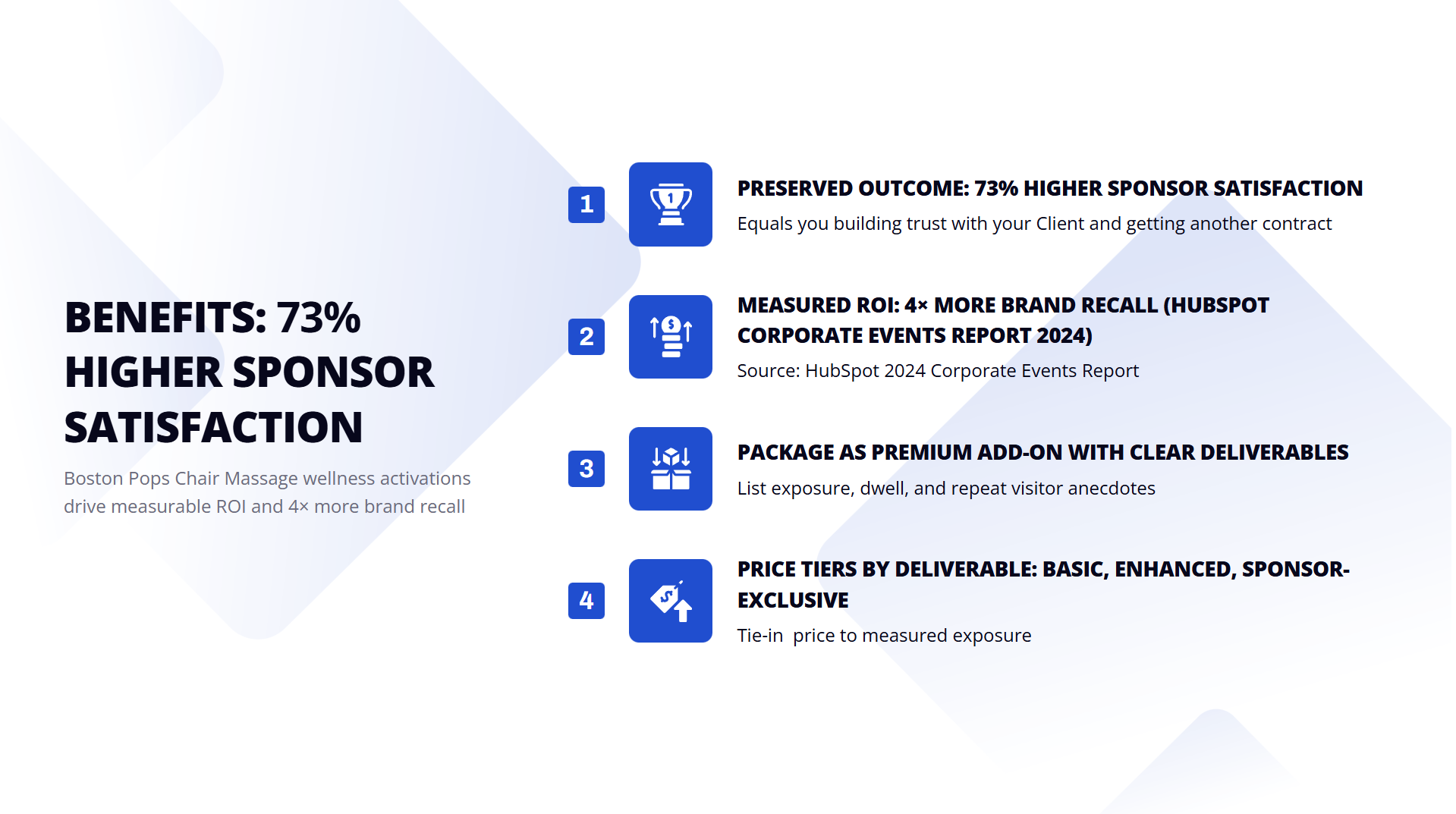 Boston Pops Chair Massage ROI: 73% higher sponsor satisfaction, 4× more brand recall (HubSpot 2024). Wellness activations build client trust & repeat business. Premium add-ons with clear deliverables & tiered pricing.