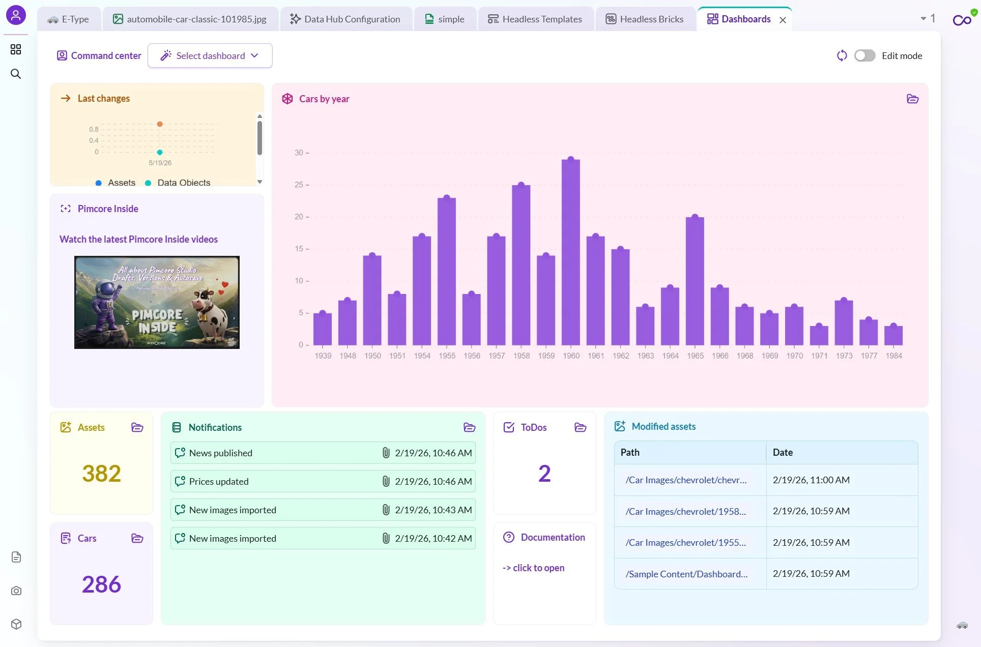 Pimcore Sudio UI dashboard.