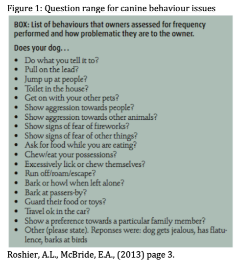 Note none of those issues were given any form of psychological aftercare by the vet, nor was any asked for by the clients, during this study once the list was put together