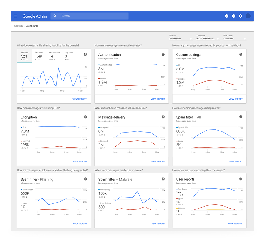 Upgrade to Google Workspace Enterprise Plan - Security Center