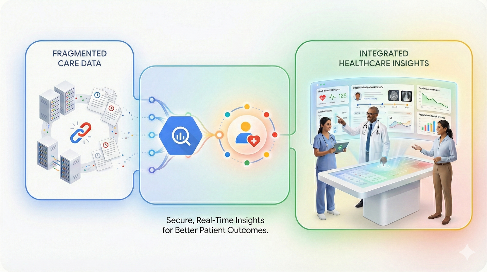 Google BigQuery for Healthcare: The Power of Real-Time Patient Insights