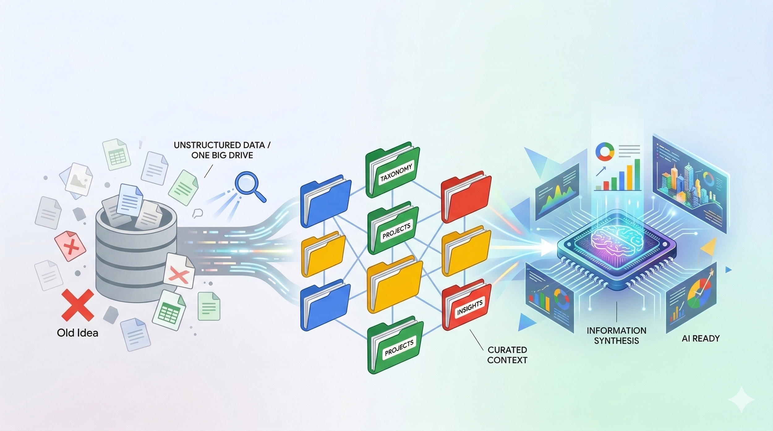Confessions of a Search Supremacist: Why AI Brought Me Back to Folders