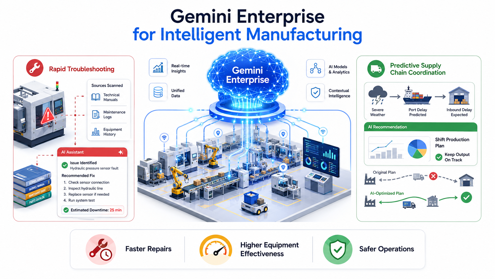 The Intelligent Shop Floor: Reimagining Manufacturing Efficiency with Gemini Enterprise