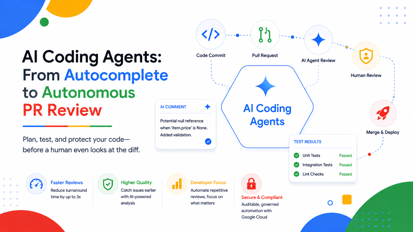AI Coding Agents: From Autocomplete to Autonomous PR Review