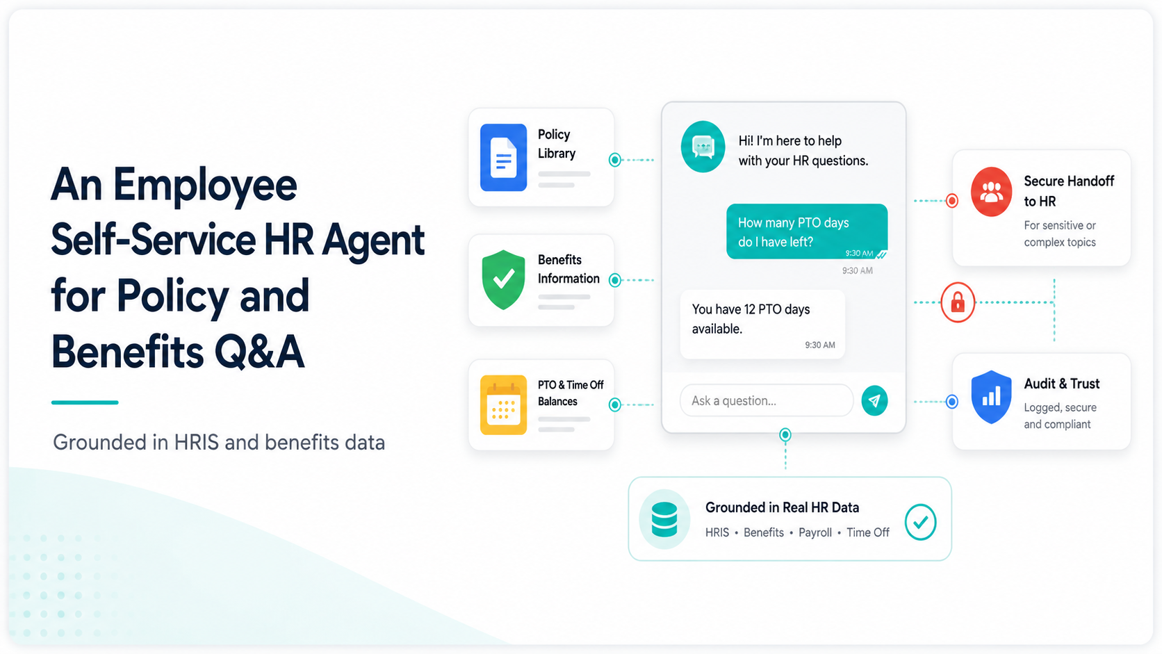 An Employee Self-Service HR Agent for Policy and Benefits Q&amp;A