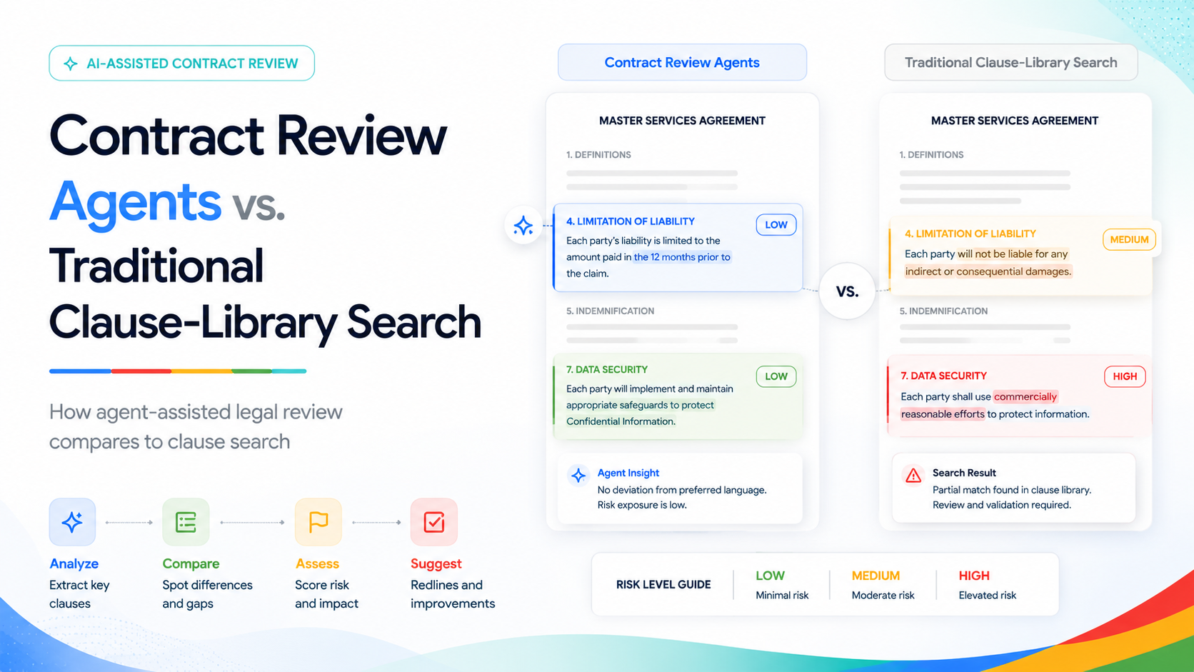Contract Review Agents vs. Traditional Clause-Library Search