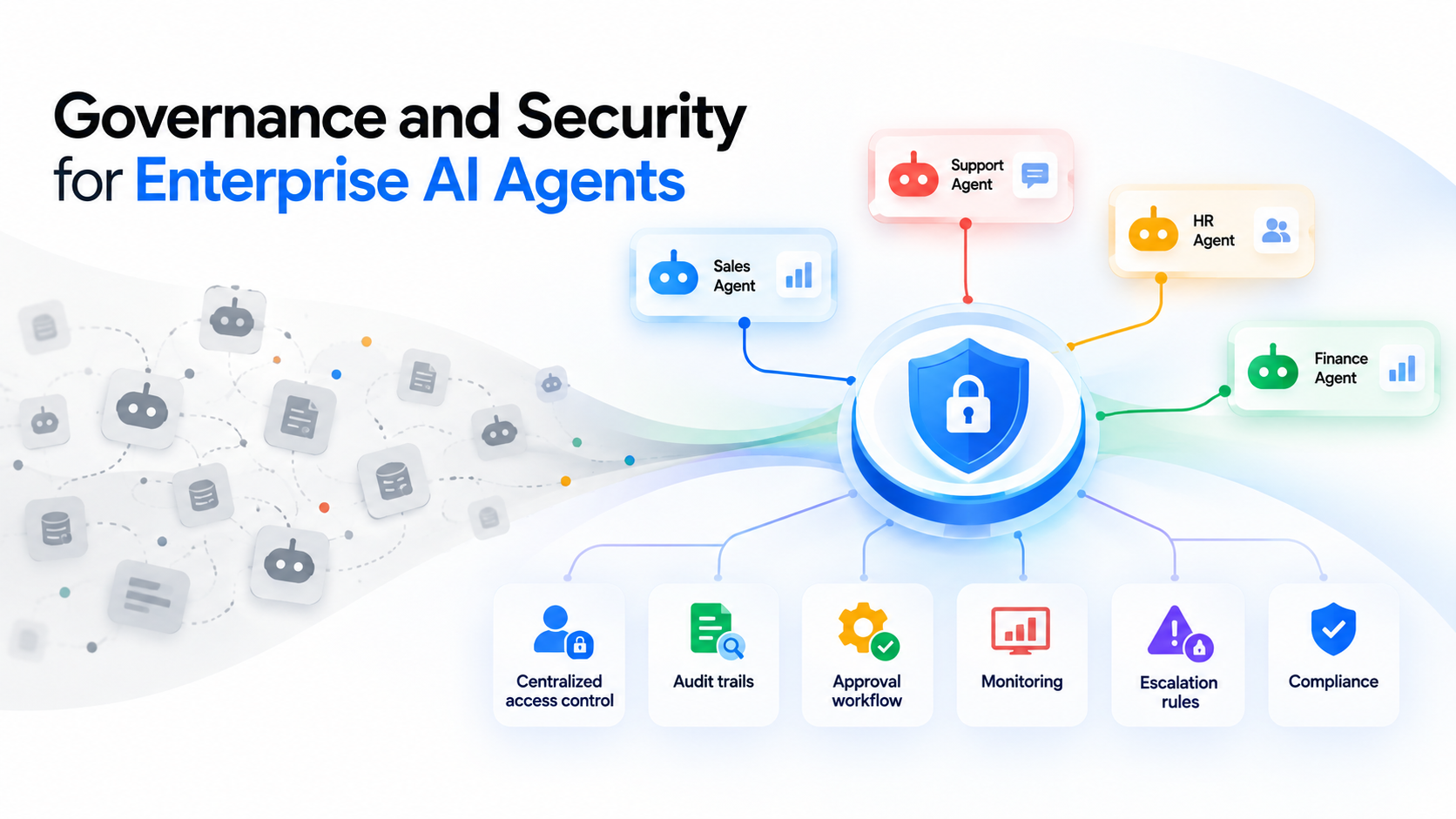 Governance and Security for Enterprise AI Agents
