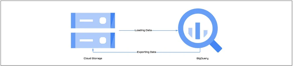 BigQuery Cost Optimization Tips— Evonence | Google Cloud Partner ...