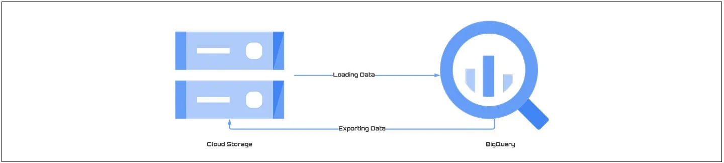 BigQuery Cost Optimization Tips— Evonence | Google Cloud Partner ...