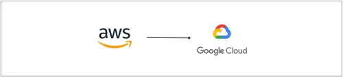 Migrate AWS to GCP Effortlessly— Evonence | Google Cloud Partner ...