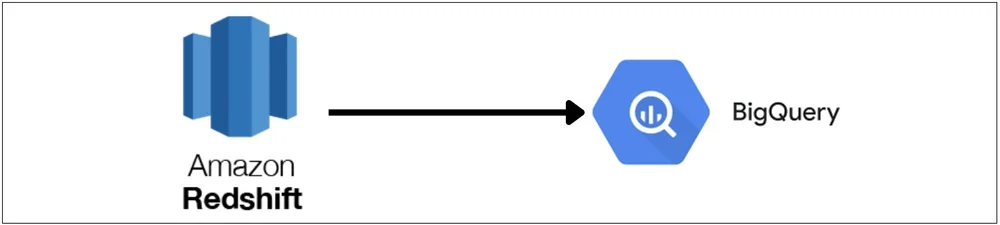 migrate google bigquery to amazon redshift using aws... Migrate Redshift to BigQuery— Evonence | Google Cloud Partner ...