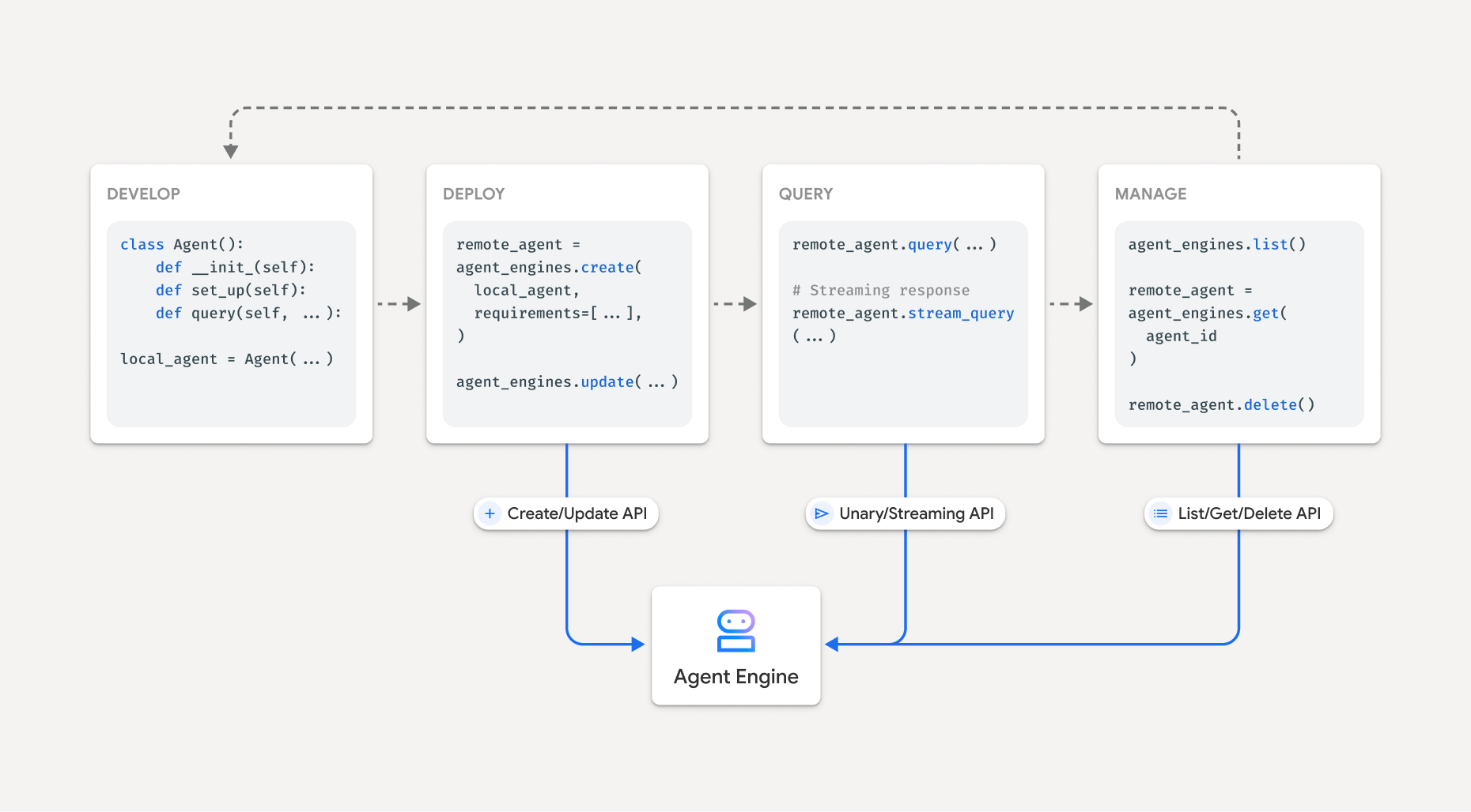 Agent Engine: The Platform for Next-Generation Intelligent Systems ...