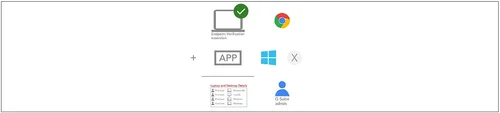 Endpoint Verification for Google Workspace— Evonence | Google Cloud ...
