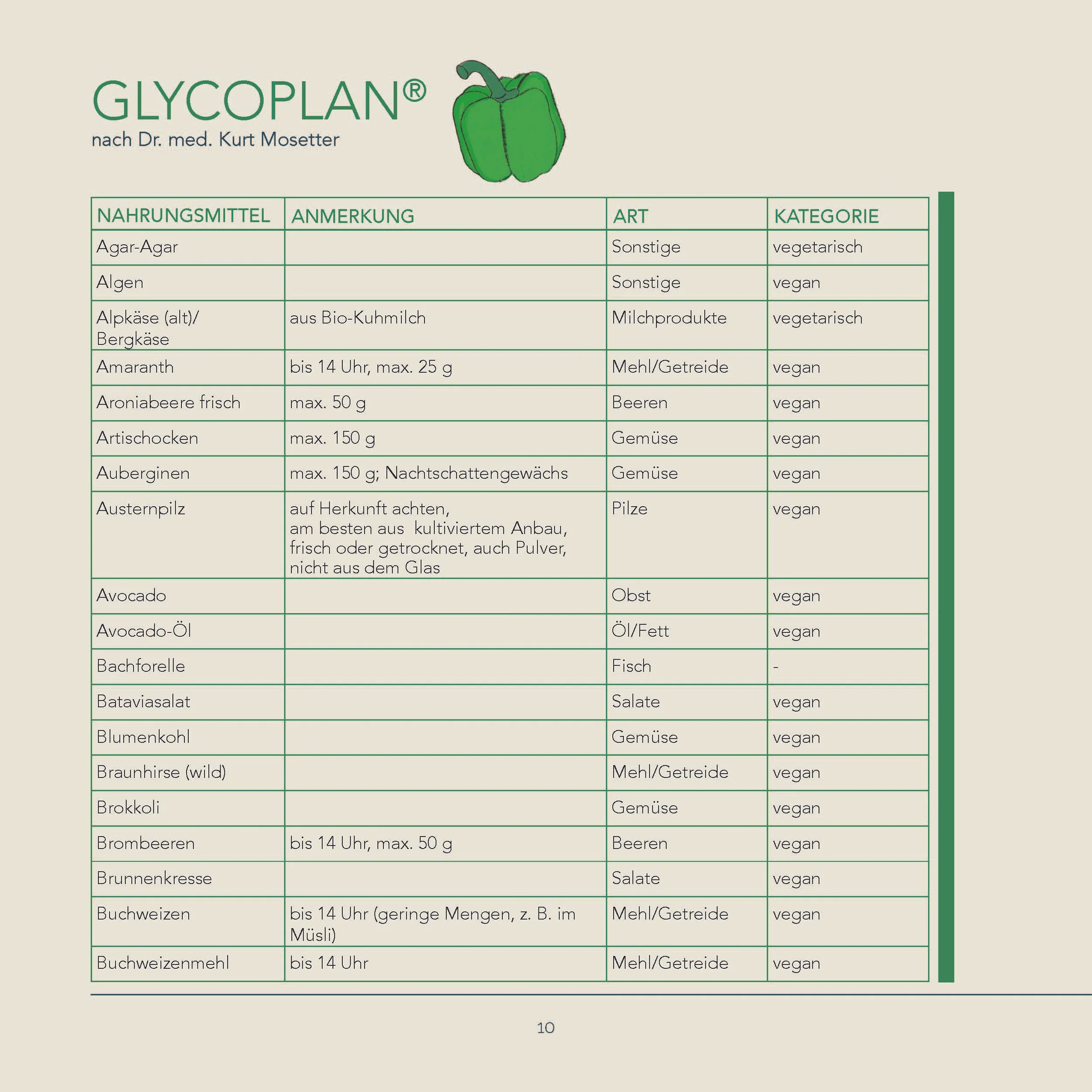 Glycoplan-Einzelseiten für Verlag_Seite_5.jpg