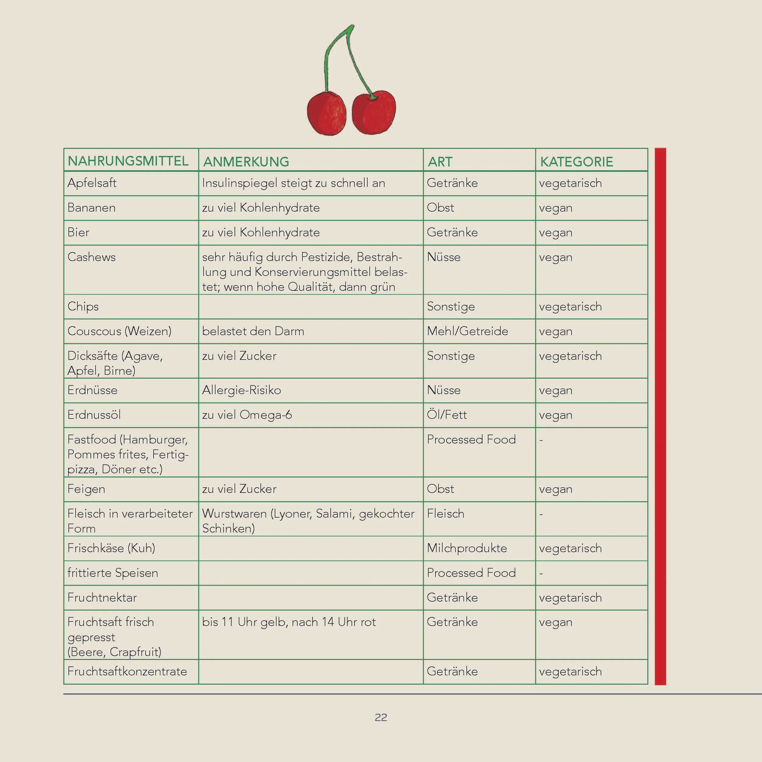 Glycoplan-Einzelseiten für Verlag_Seite_7.jpg