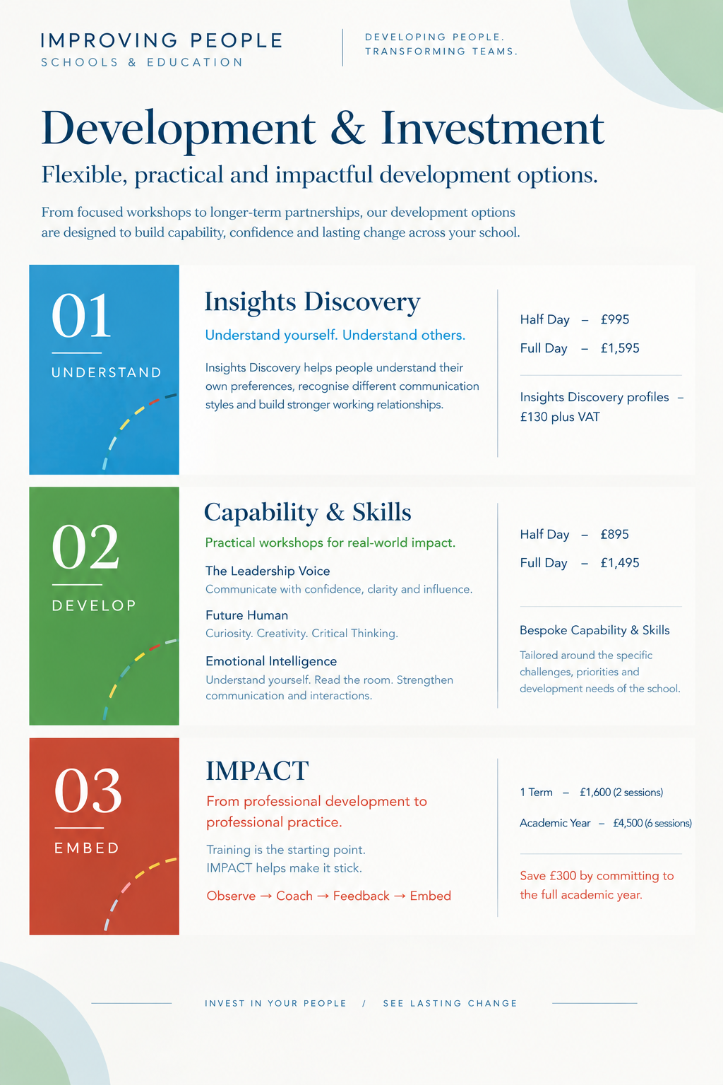 A flyer outlines three development areas: Insights Discovery, Capability & Skills, and Impact, with descriptions, prices, and session details. The design includes blue, green, and red color blocks for each section, with additional lighter colored decorative elements.