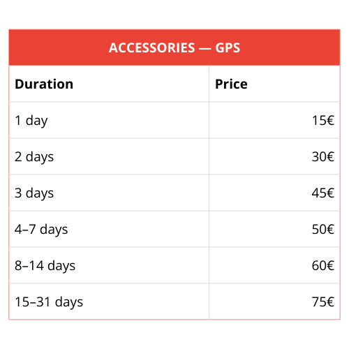 pricing 2026 renting acccesories helmets