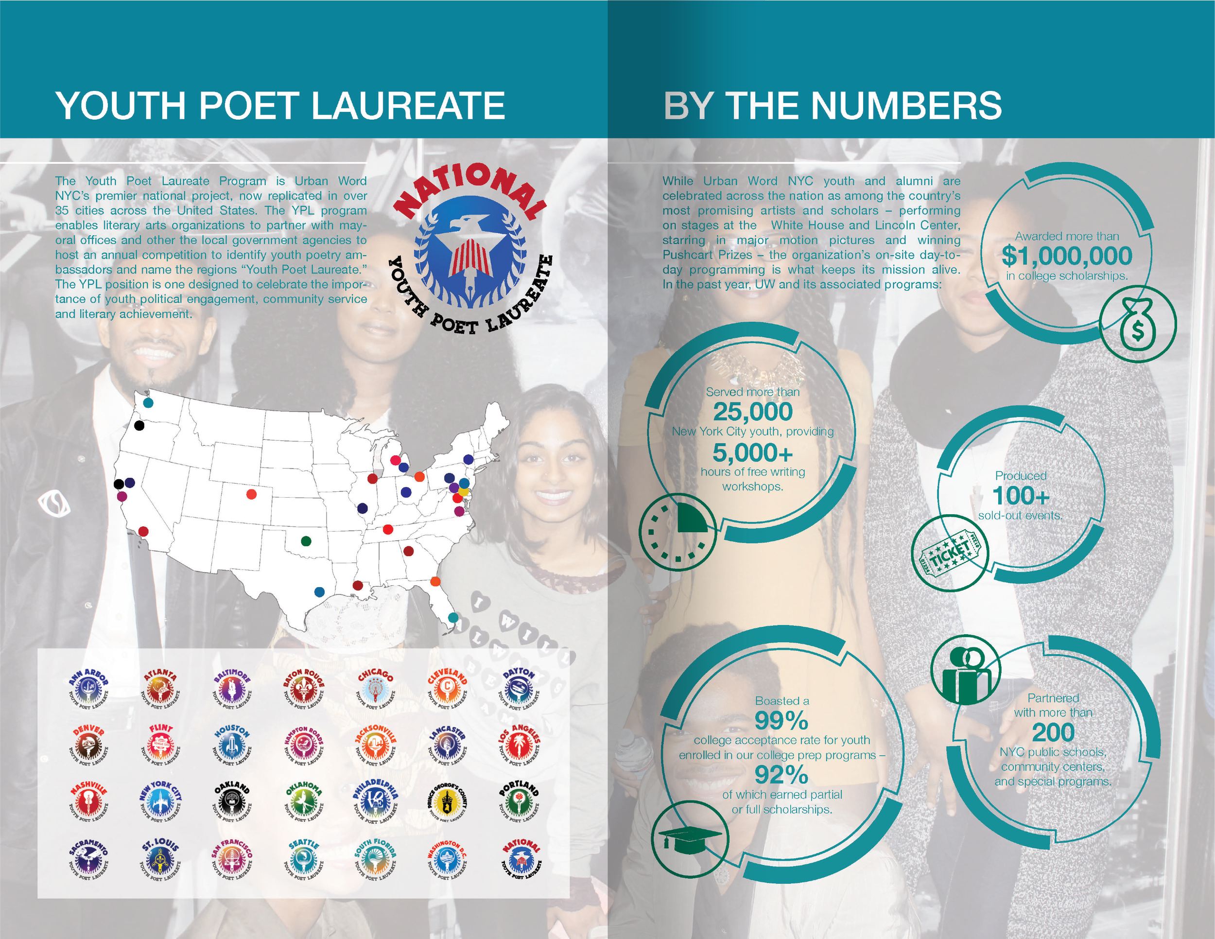 UDUB ANNUAL REPORT 2017-Spread-05.png