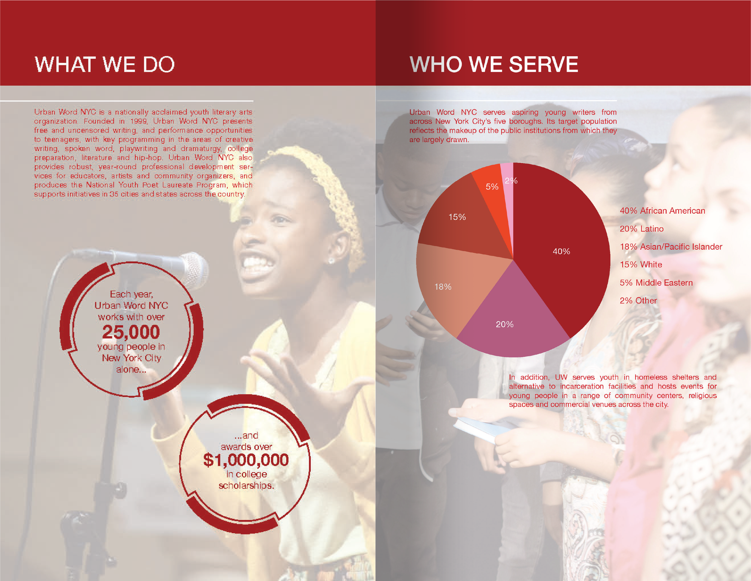 UDUB ANNUAL REPORT 2017-Spread-02.png