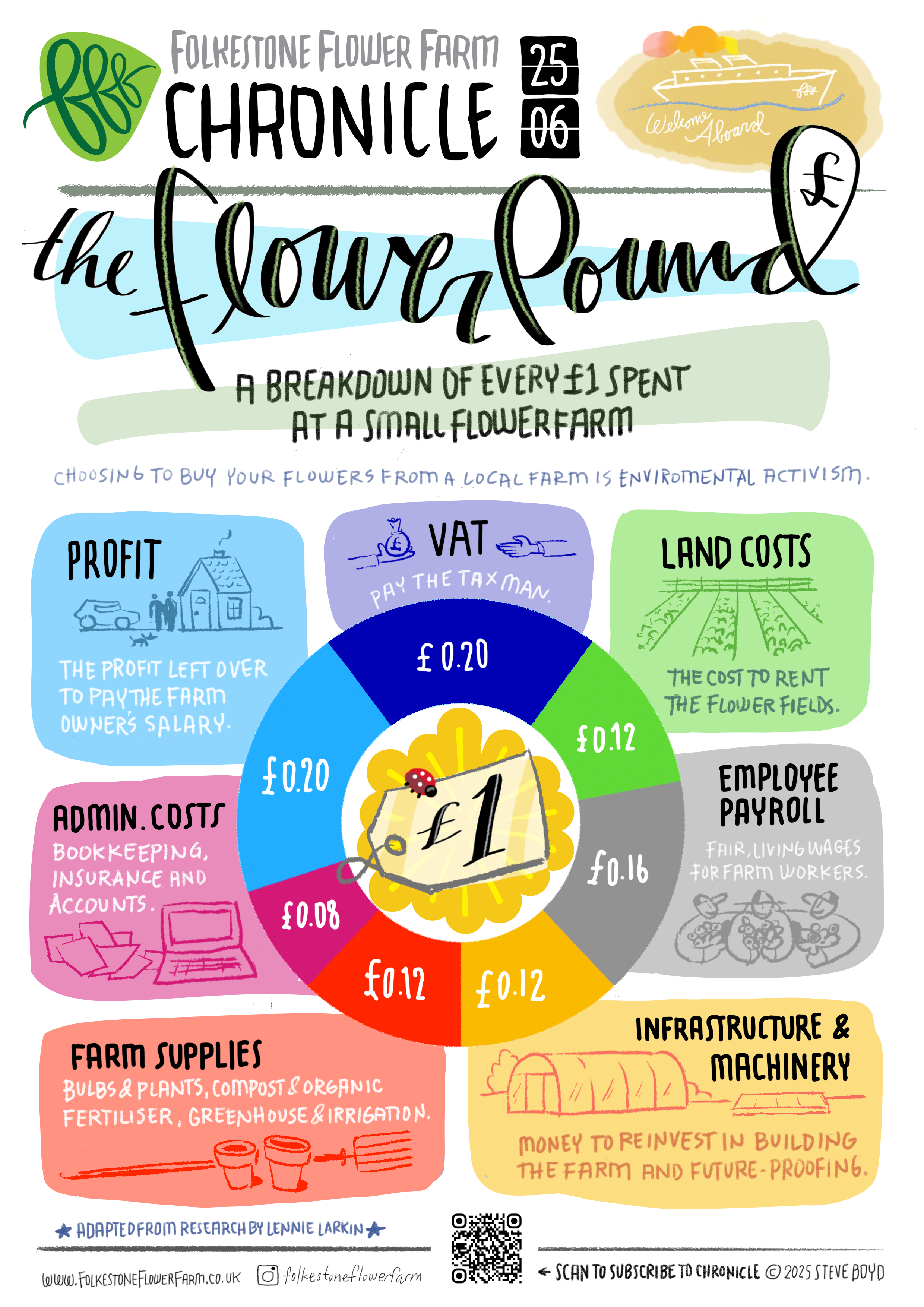 25_06_CHRONICLE Adjusted.png