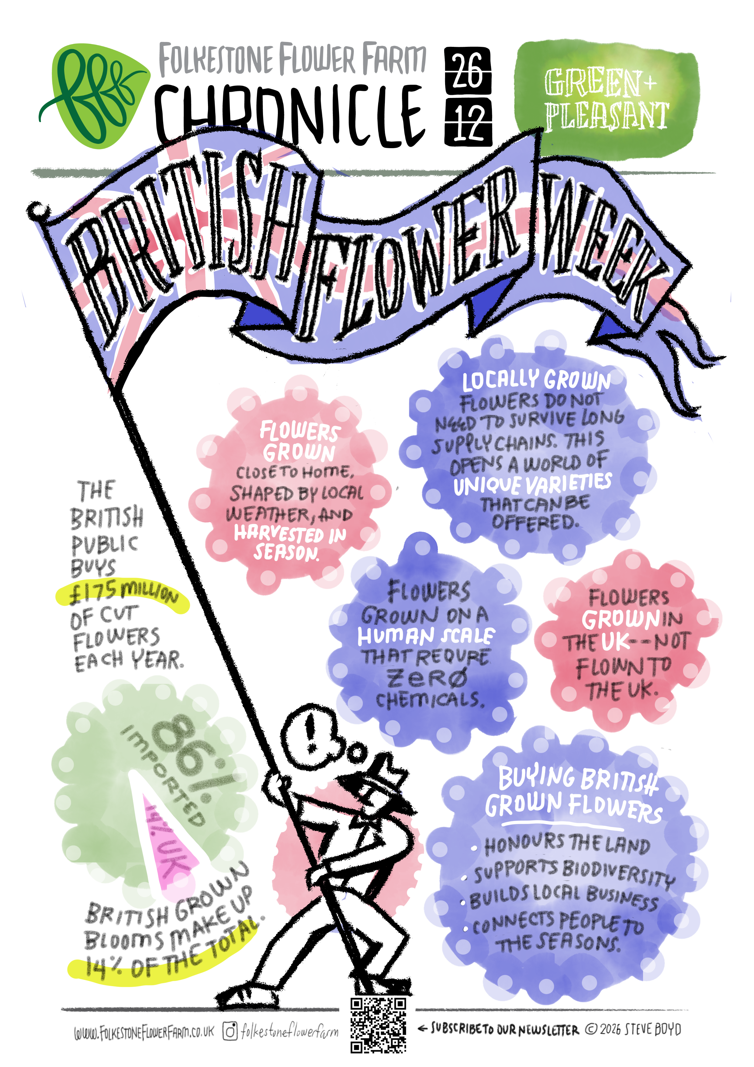 British Flower Week