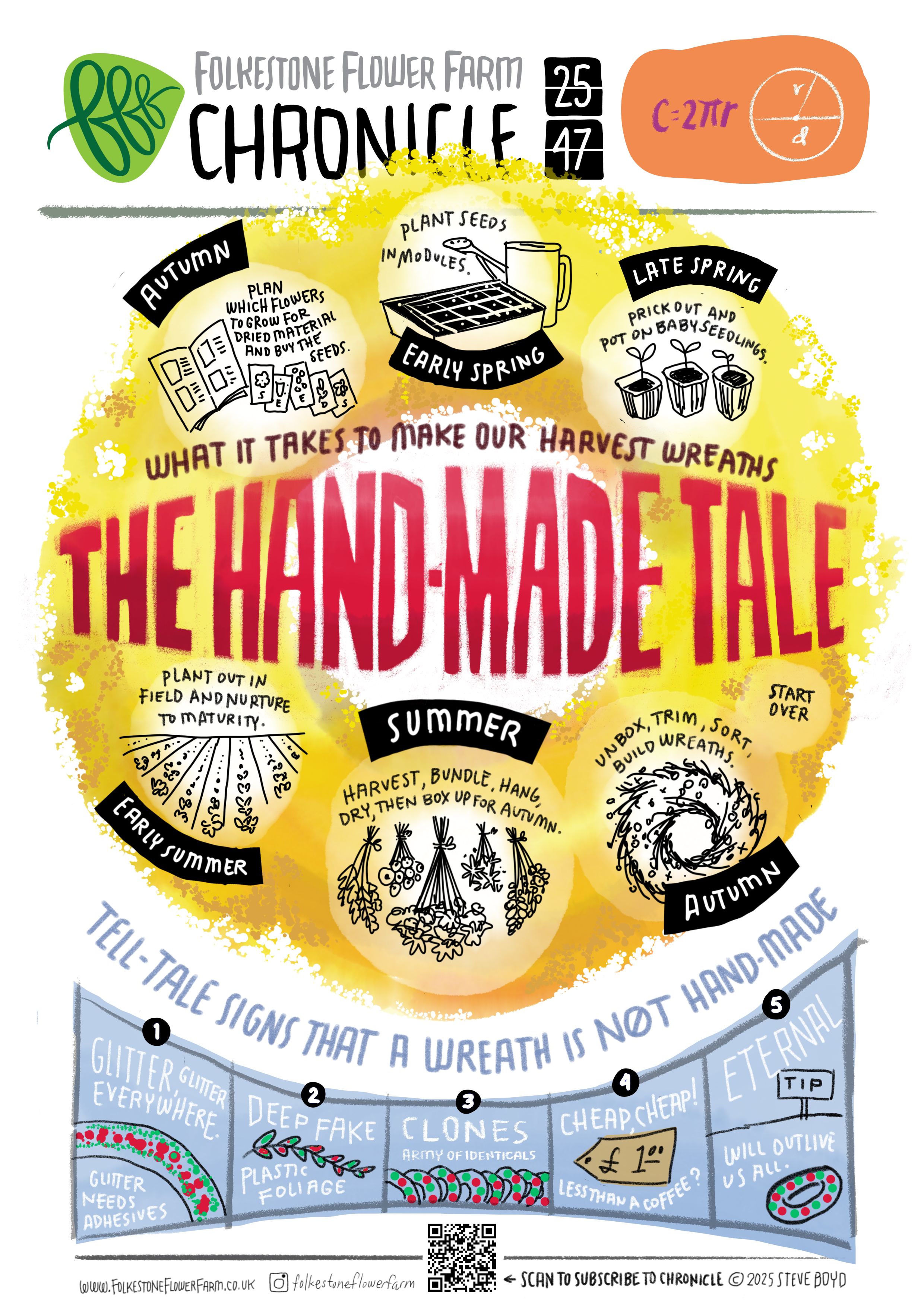 The Hand-Made Tale