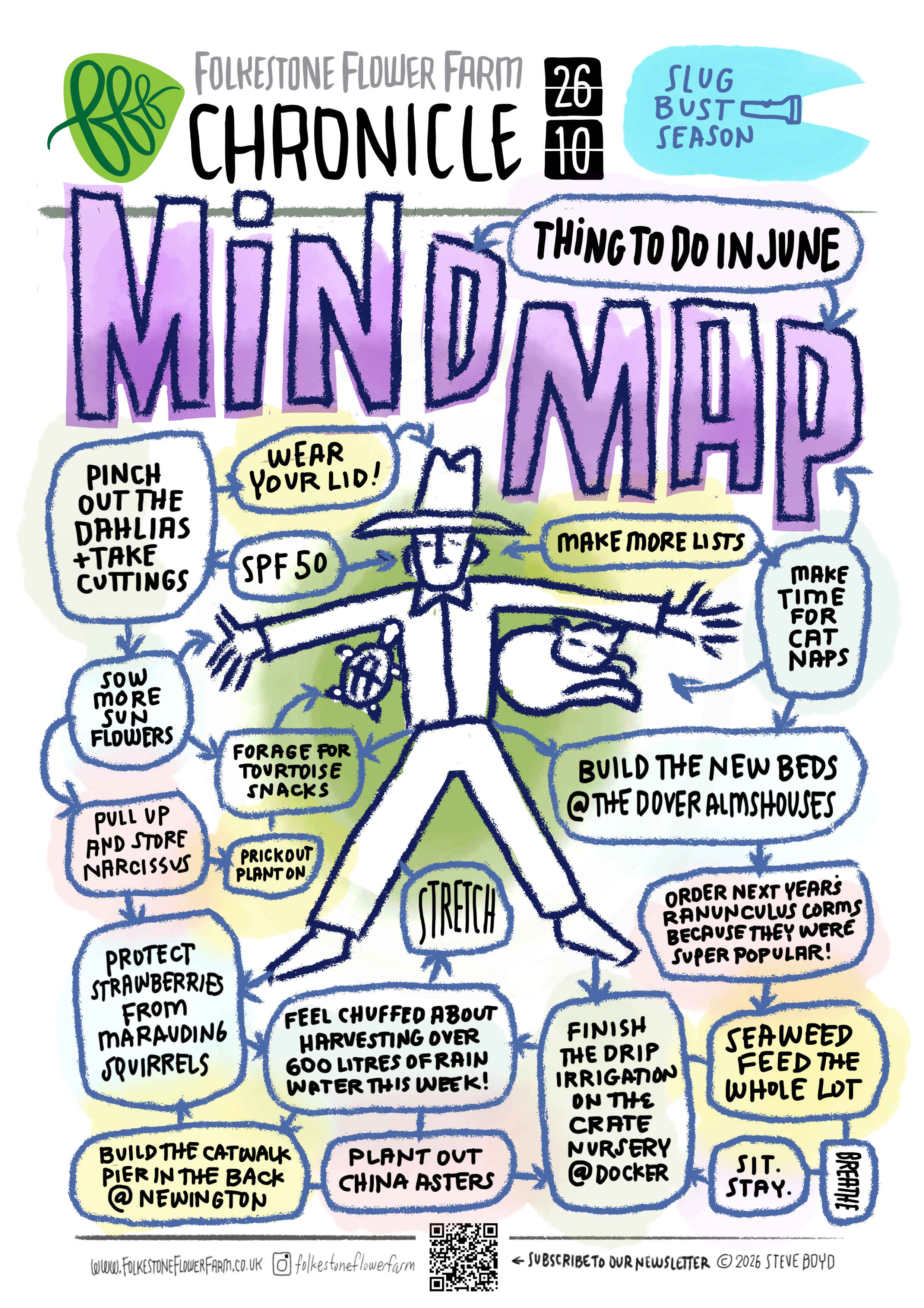 Mind Map
