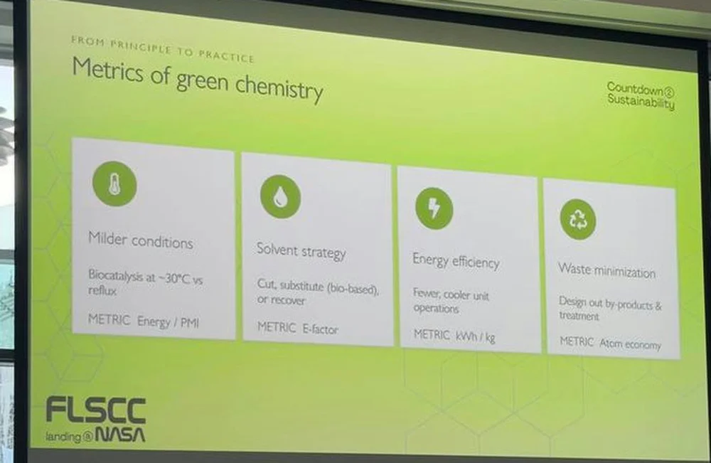 Metrics of green chemistry: PMI, E-factor, kWh per kg, atom economy.