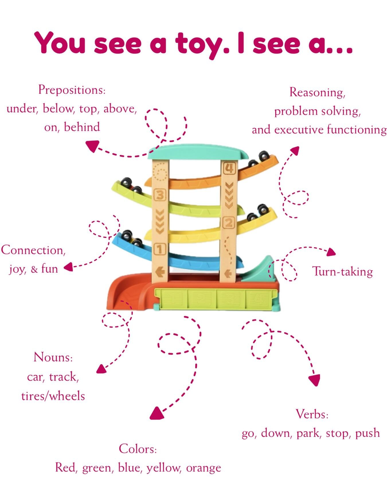 One toy, so many skills to target! 🤸🙌😁

#speechtherapy #NWA #nwarkansas #slp #slplife