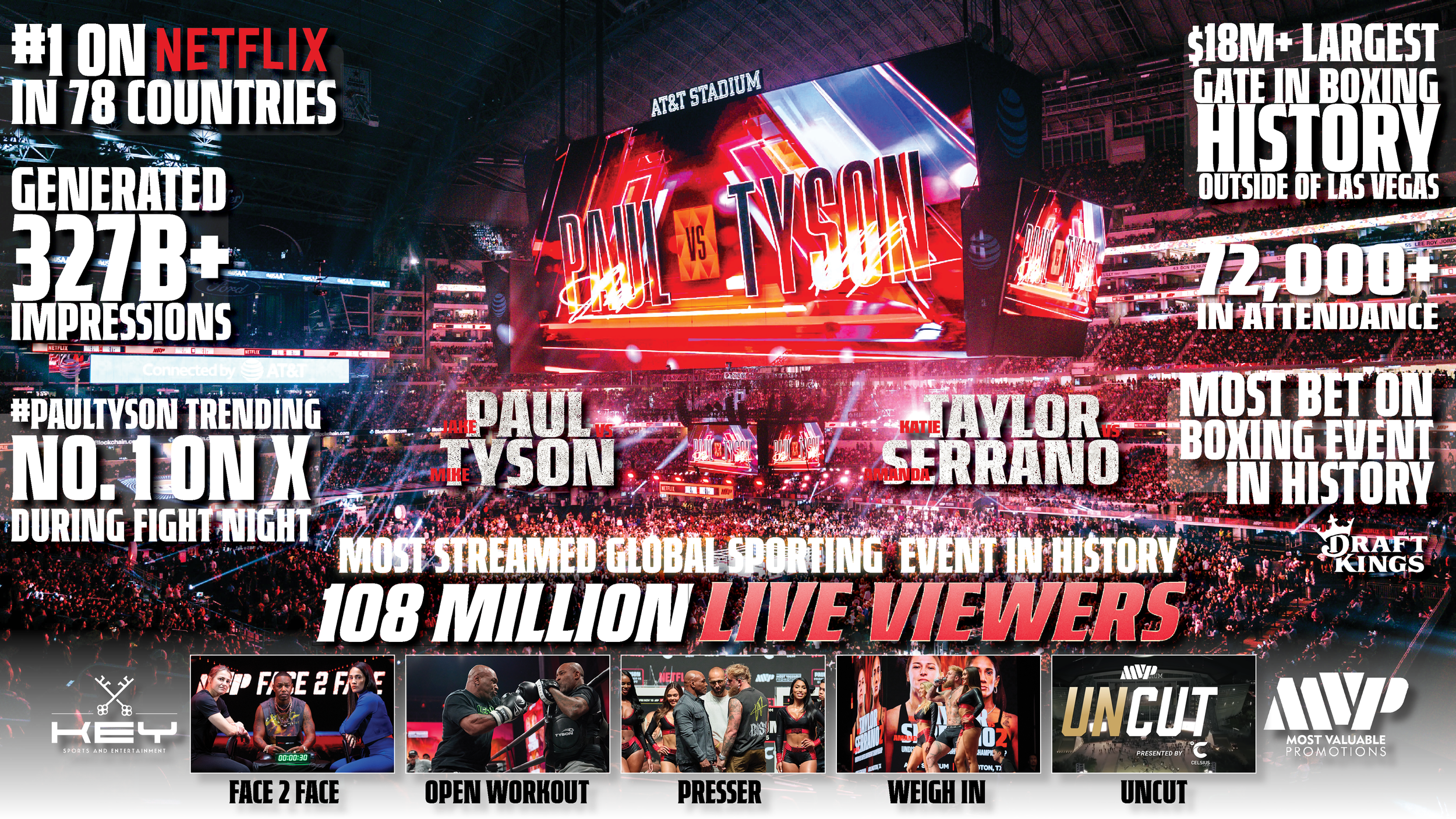 Overall Stats Paul v Tyson One Sheet Final.png