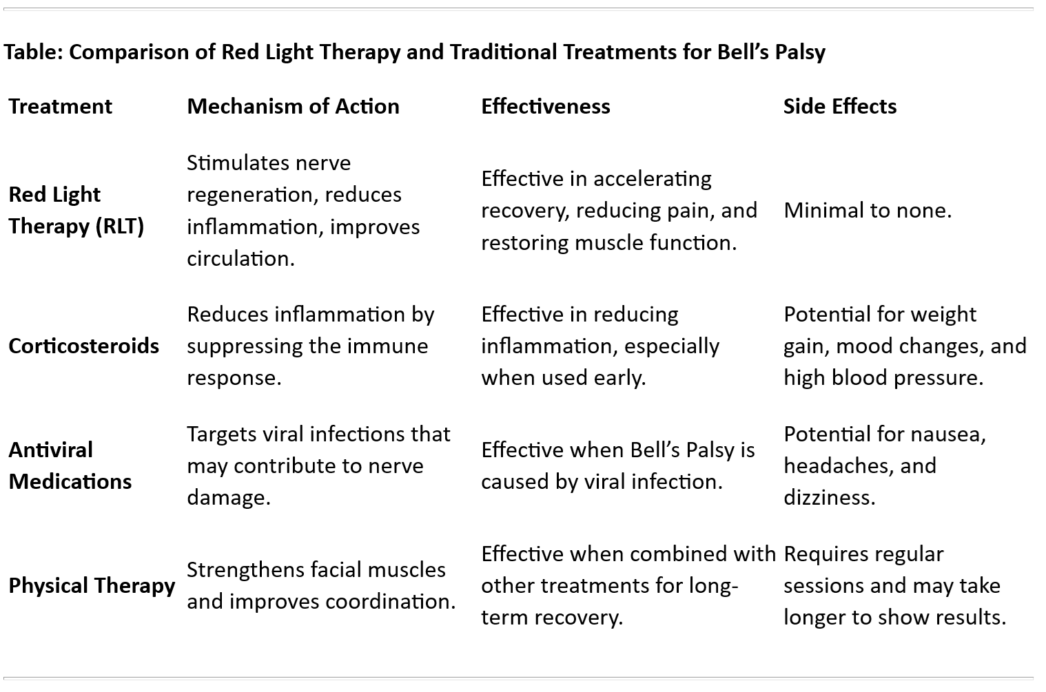 Scientific Research of Red Light Therapy for Bell’s Palsy — Medford Red ...