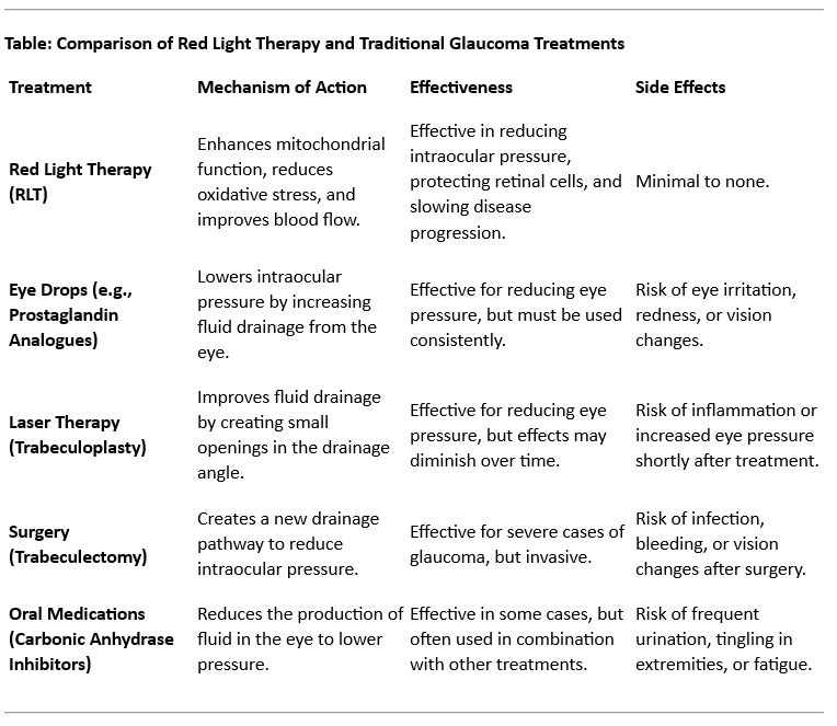 Red Light Therapy for Glaucoma — Medford Red Light Therapy