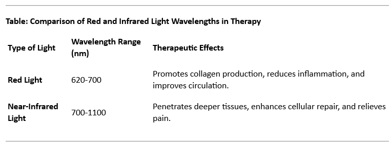 Red Light Therapy for Achilles Tendinopathy — Medford Red Light Therapy