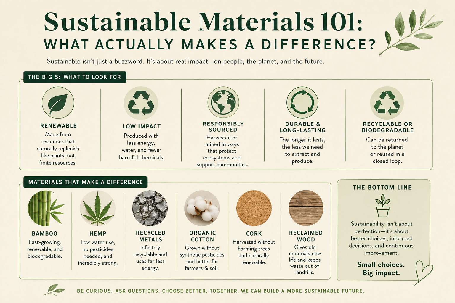 Sustainable Materials 101: What Actually Makes a Difference?