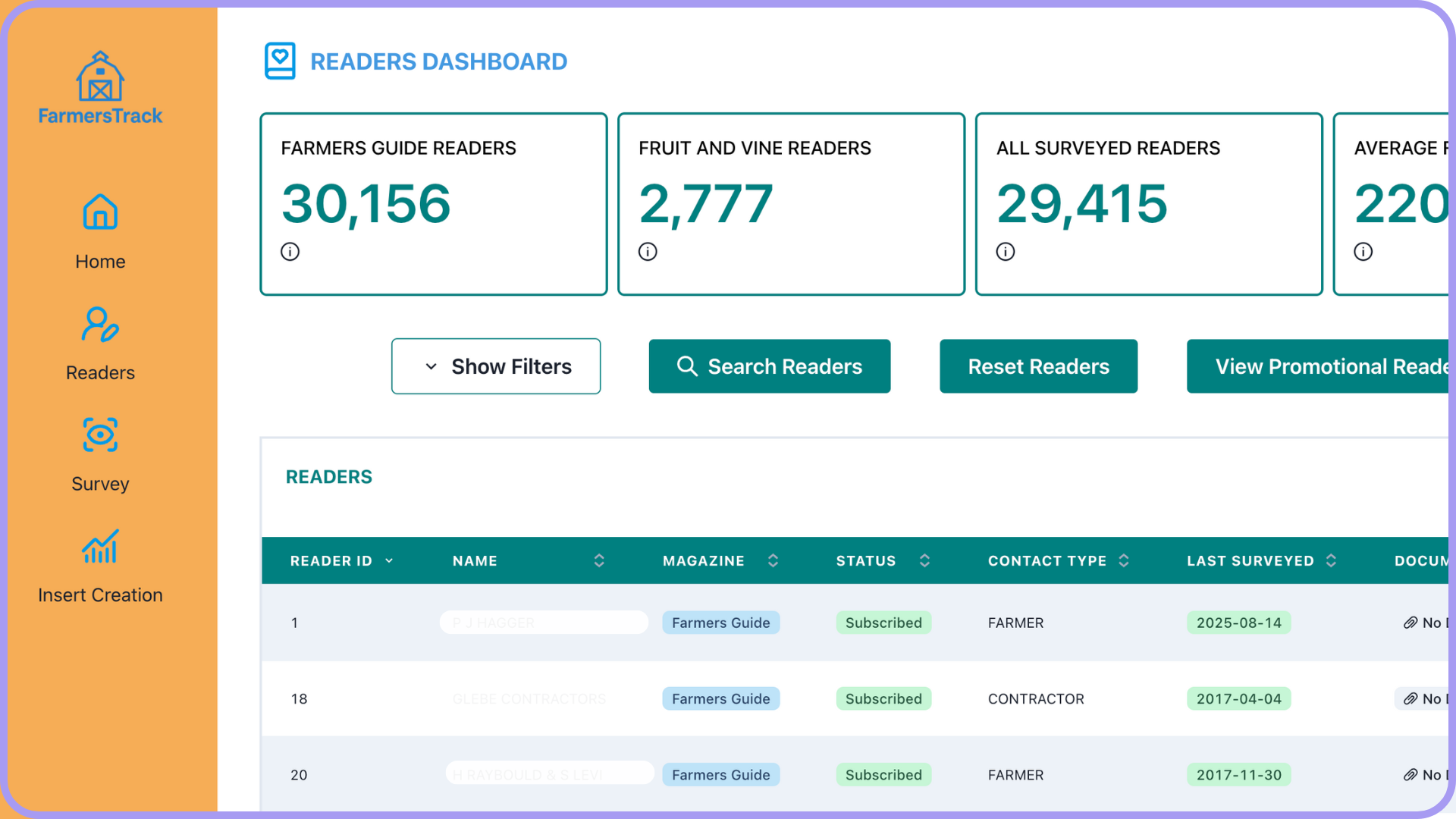 Farmer's dashboard with sections showing data on readers, including totals for farmers guide readers, fruit and vine readers, and all surveyed readers. There are navigation buttons labeled Show Filters, Search Readers, Reset Readers, and View Promotional Read. A list of readers with their IDs, names, magazines, statuses, contact types, and last surveyed dates appears below.