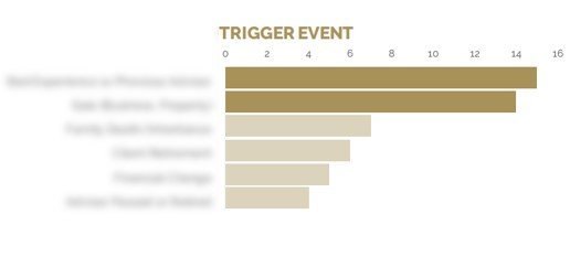 referrals trigger.jpg