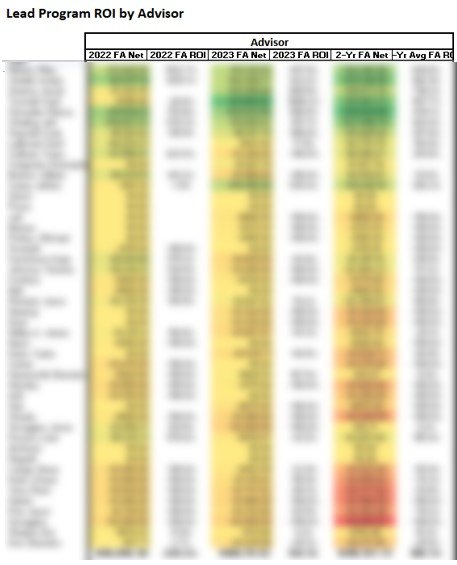 Lead Program by Advisor.jpg