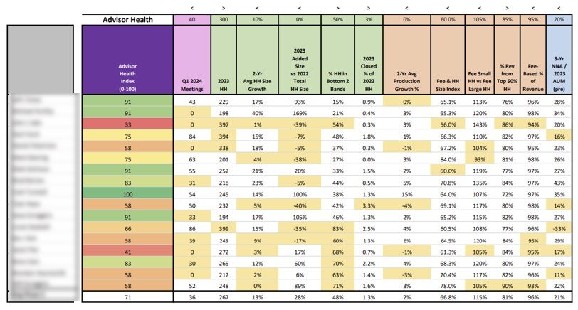 Advisor Health Index.jpg