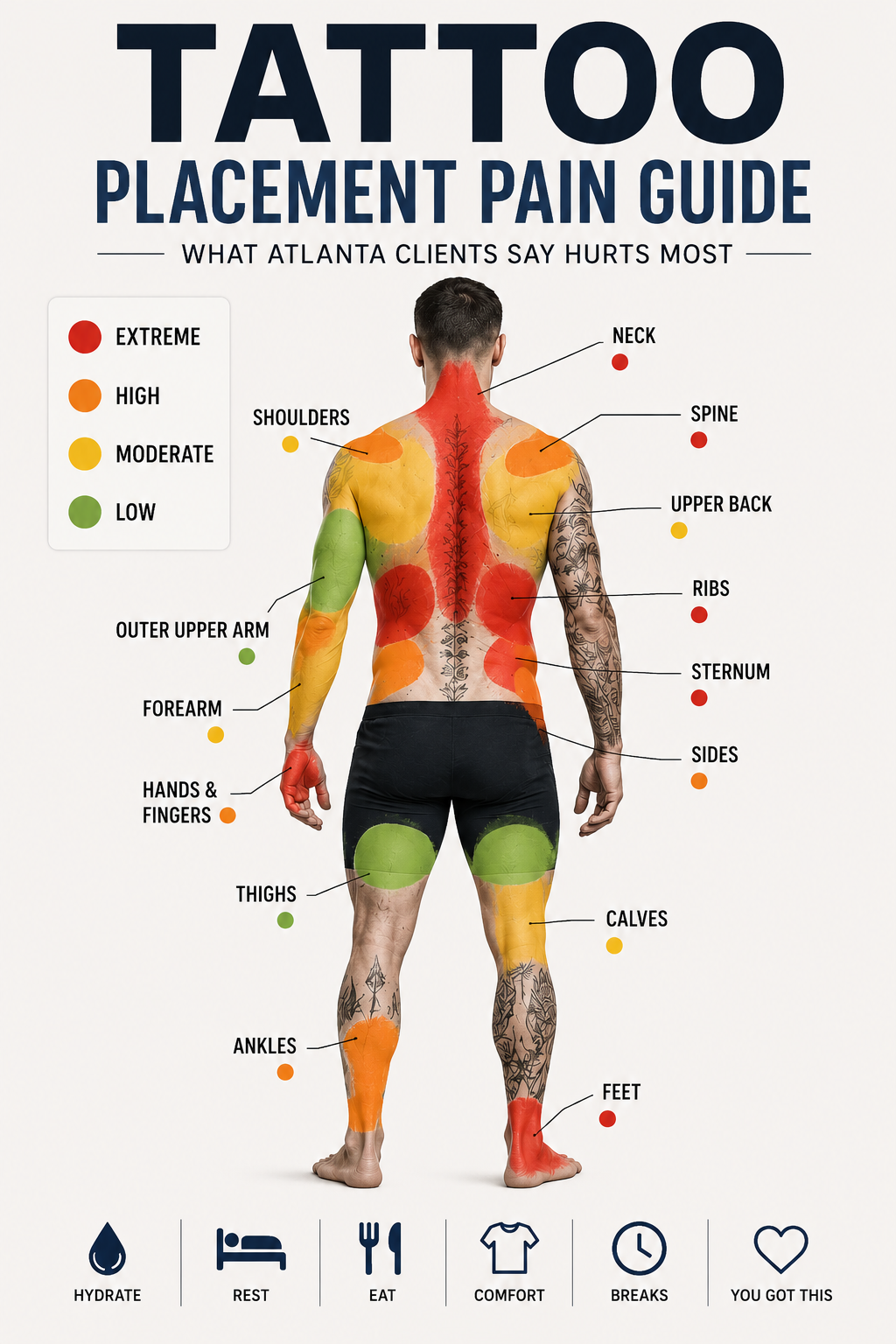 Tattoo Placement Pain Guide: What Atlanta Clients Say Hurts Most