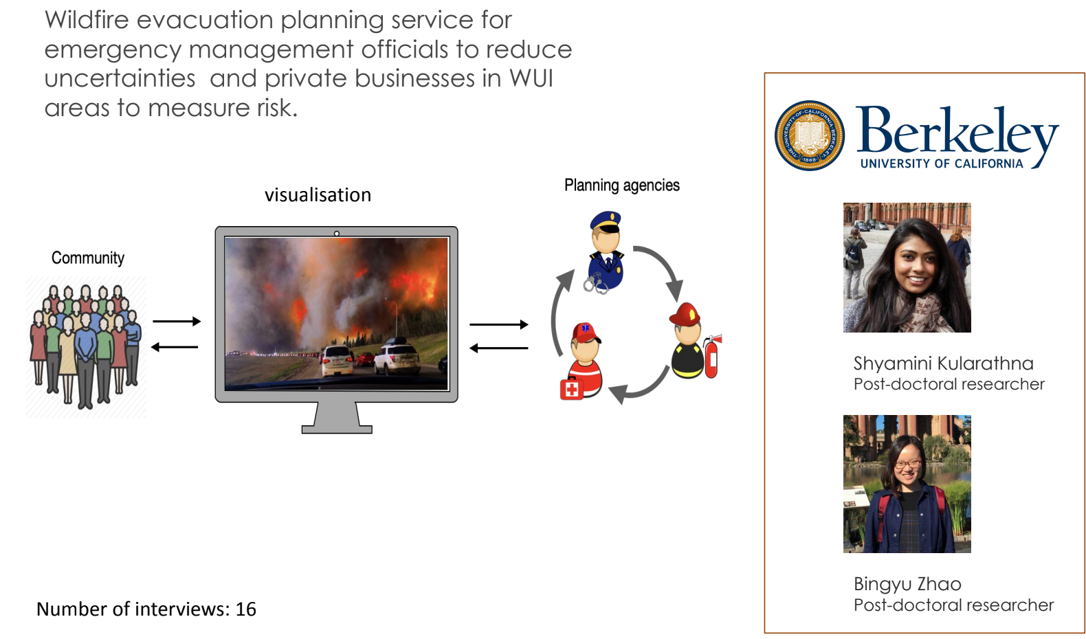 AUGUST I-CORPS @ UC BERKELEY: WRAP UP