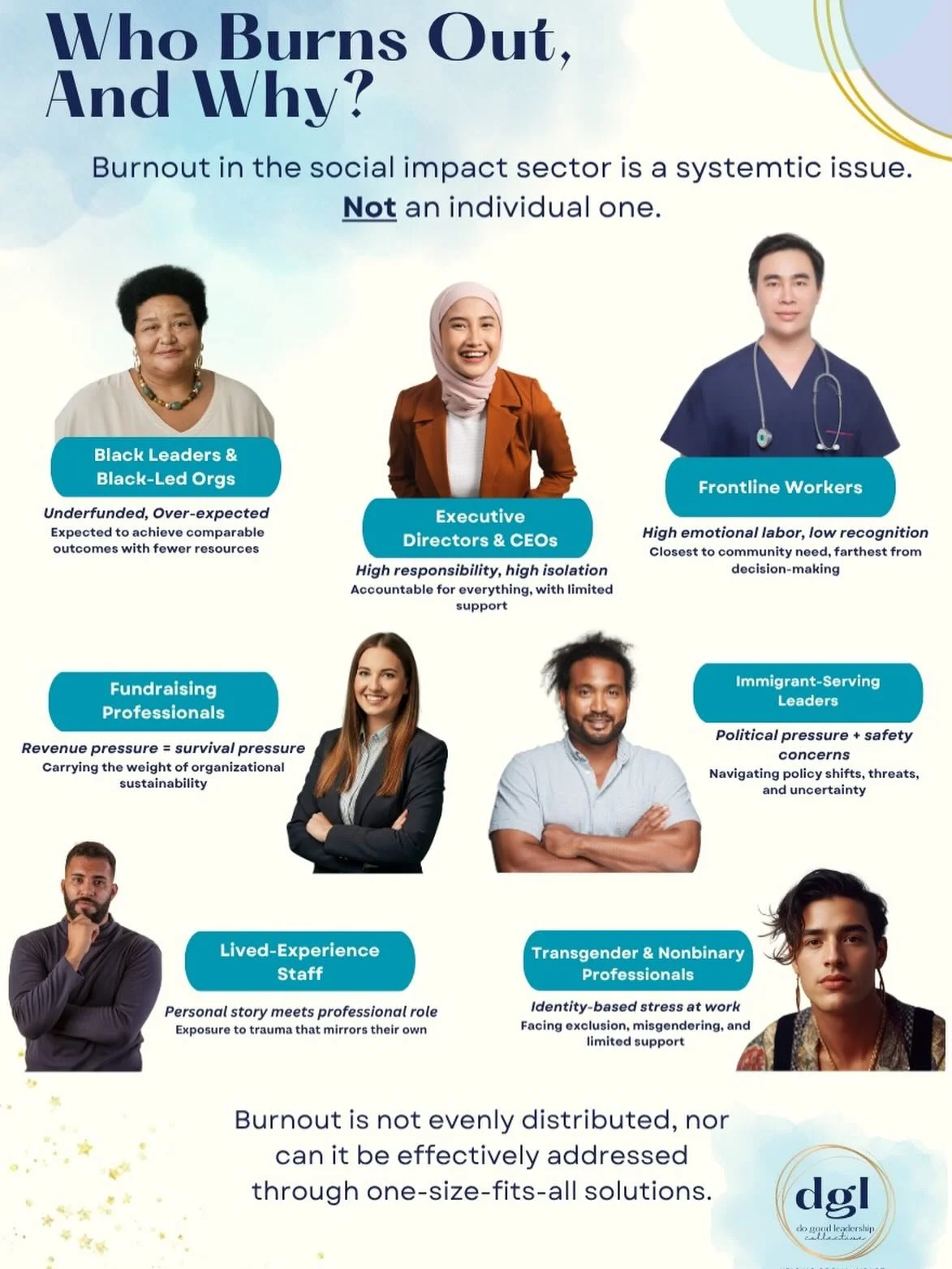 For this Mental Health Awareness Month, we want to make something clear about workplace burnout:

Burnout doesn&rsquo;t mean that we&rsquo;re tired. For many of us, burnout creates serious risks for our physical, mental, emotional, social, and even s