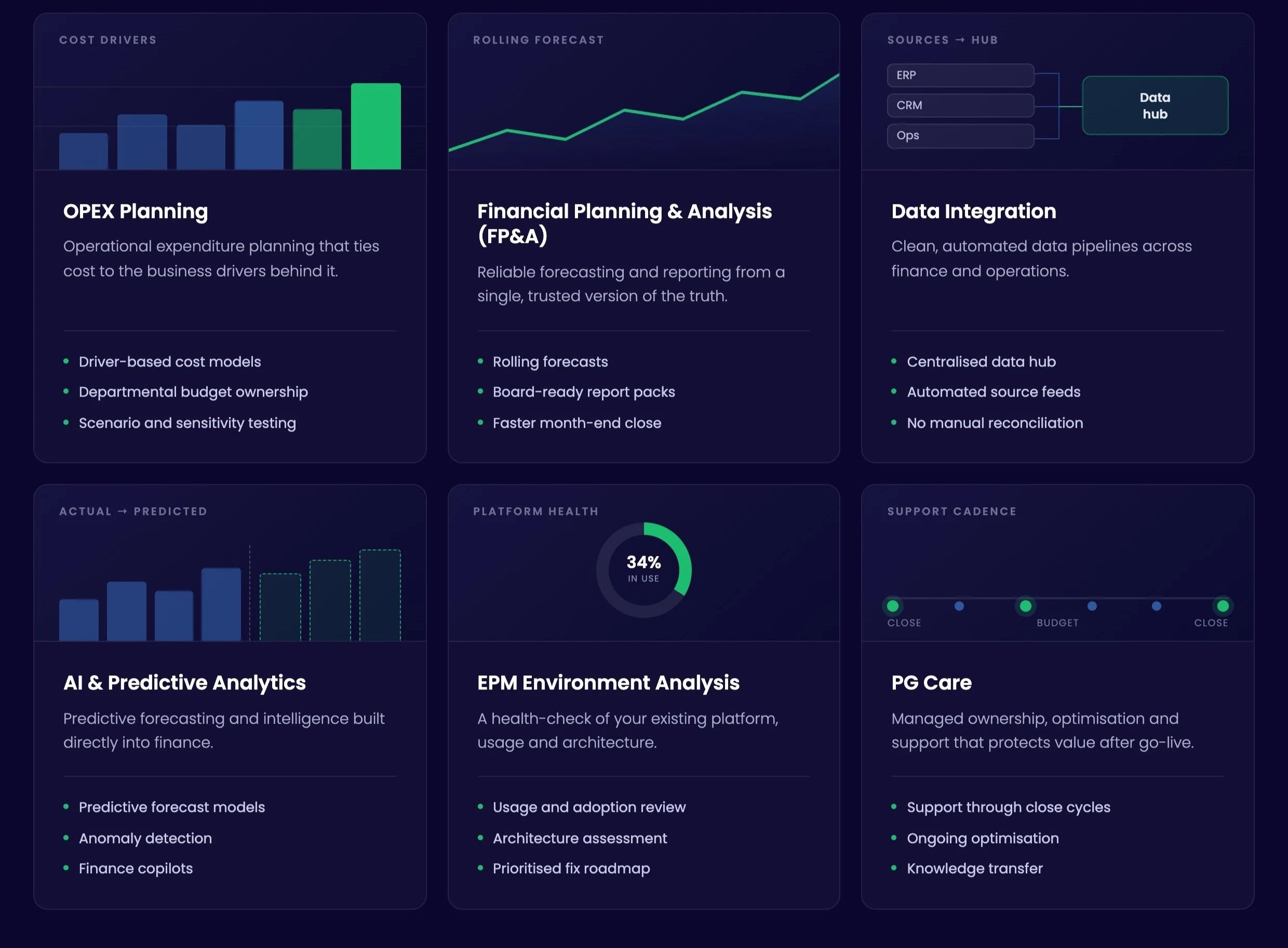 A digital infographic with multiple sections on data analysis, planning, and technology topics. Sections include charts, descriptions of strategic tools like OPEX planning, financial forecasting, data integration, AI and predictive analytics, and environment analysis, all with headings and bullet points.