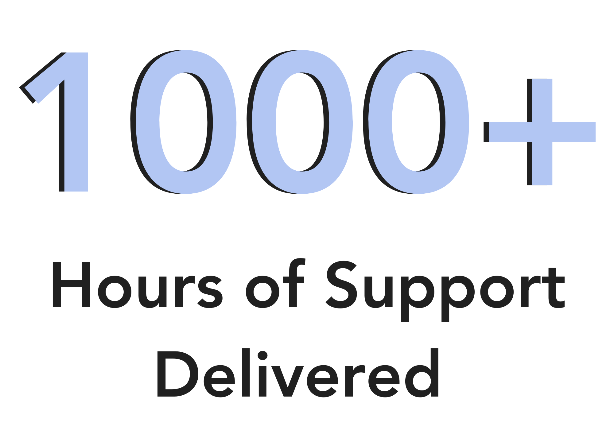 HI Website stats  (6).png