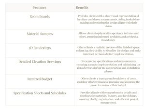 Interior Design Deliverables: Client Guide to Features & Benefits ...