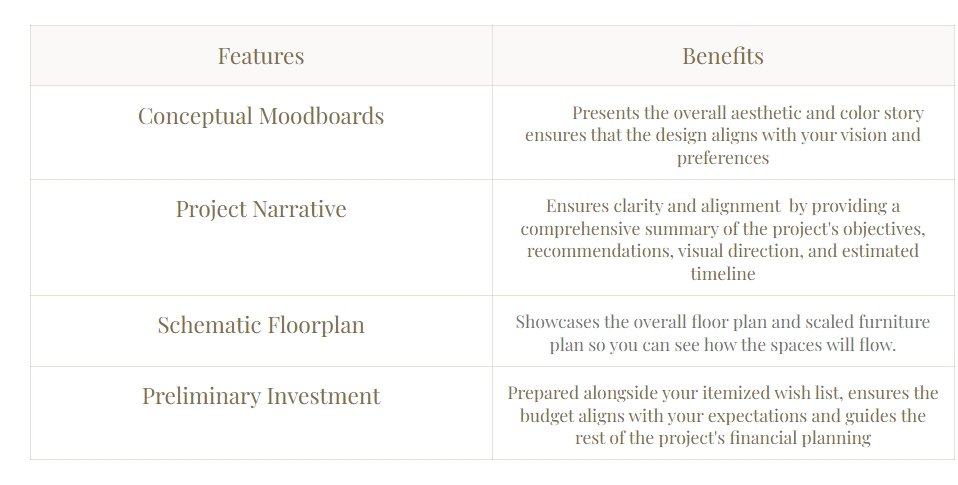Interior Design Deliverables: Client Guide to Features & Benefits ...